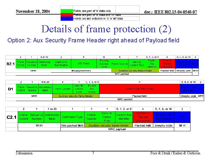 November 18, 2004 doc. : IEEE 802. 15 -04 -0540 -07 Details of frame