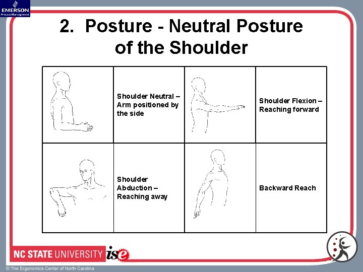 2. Posture - Neutral Posture of the Shoulder Neutral – Arm positioned by the
