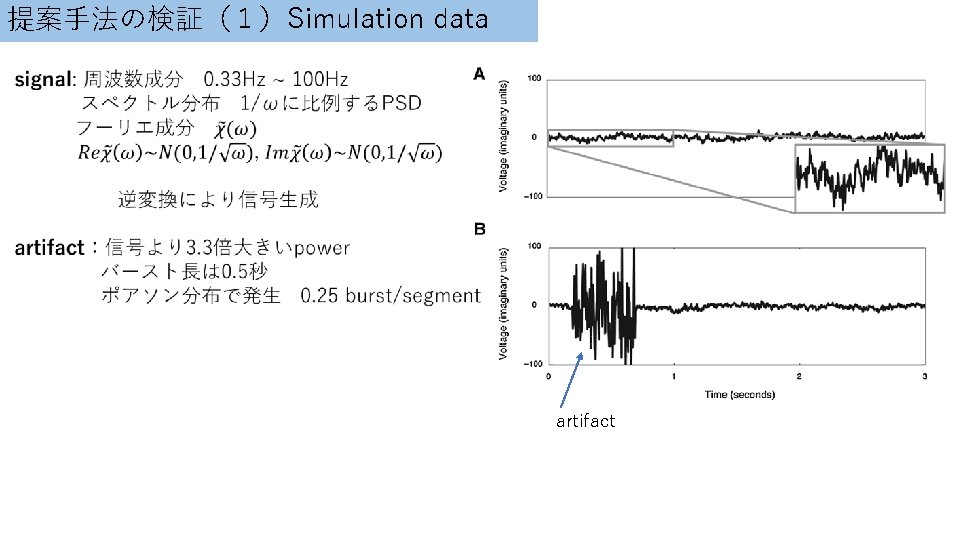 提案手法の検証（１）Simulation data artifact 