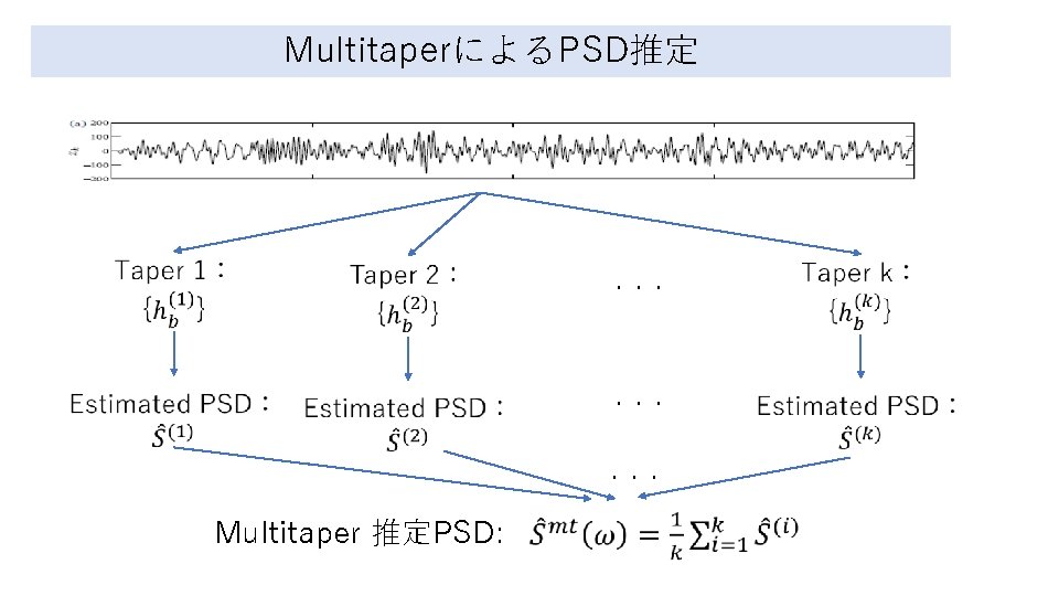 MultitaperによるPSD推定 ・・・ ・・・ Multitaper 推定PSD: 