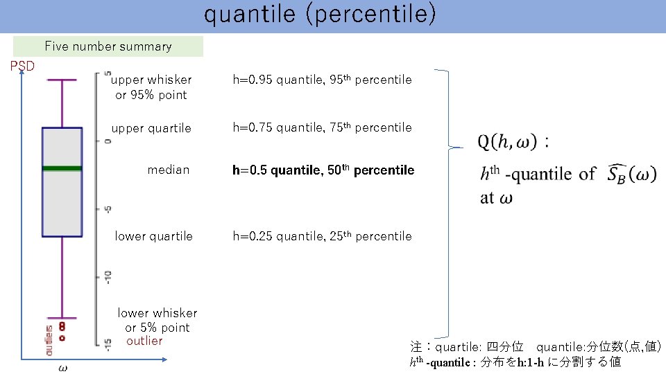 quantile (percentile)　 Five number summary PSD upper whisker or 95% point h=0. 95 quantile,