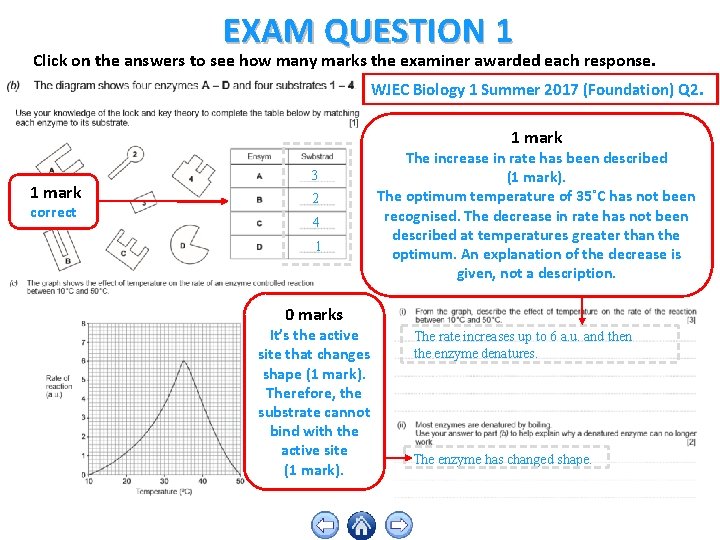 EXAM QUESTION 1 Click on the answers to see how many marks the examiner