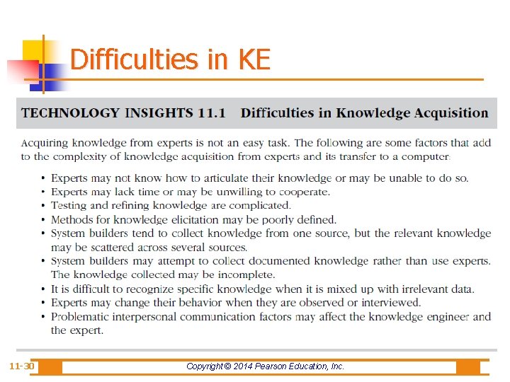 Difficulties in KE 11 -30 Copyright © 2014 Pearson Education, Inc. 