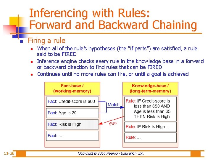 Inferencing with Rules: Forward and Backward Chaining n Firing a rule n n n