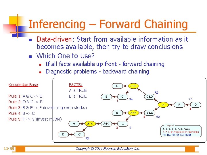 Inferencing – Forward Chaining n n Data-driven: Start from available information as it becomes