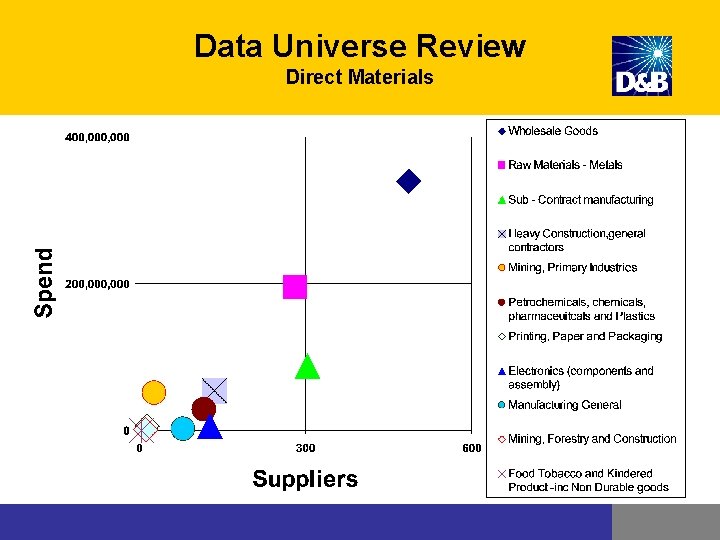 Data Universe Review Direct Materials Data Universe Review Direct Materials