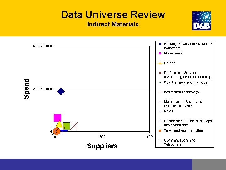 Data Universe Review Indirect Materials Data Universe Review Indirect Materials