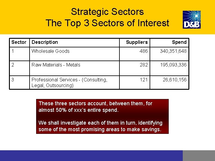 Strategic Sectors The Top 3 Sectors of Interest Sector Description Suppliers Spend 1 Wholesale Strategic Sectors The Top 3 Sectors of Interest Sector Description Suppliers Spend 1 Wholesale