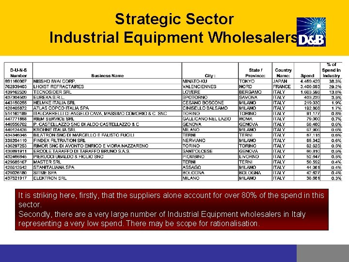 Strategic Sector Industrial Equipment Wholesalers It is striking here, firstly, that the suppliers alone Strategic Sector Industrial Equipment Wholesalers It is striking here, firstly, that the suppliers alone