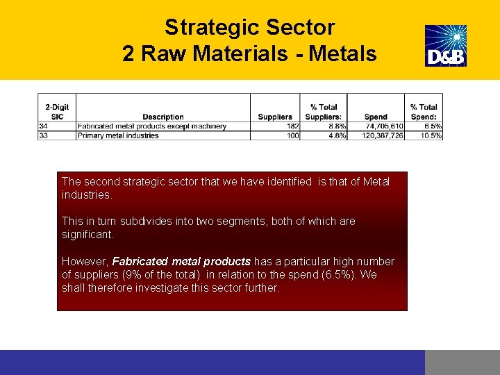 Strategic Sector 2 Raw Materials - Metals The second strategic sector that we have Strategic Sector 2 Raw Materials - Metals The second strategic sector that we have