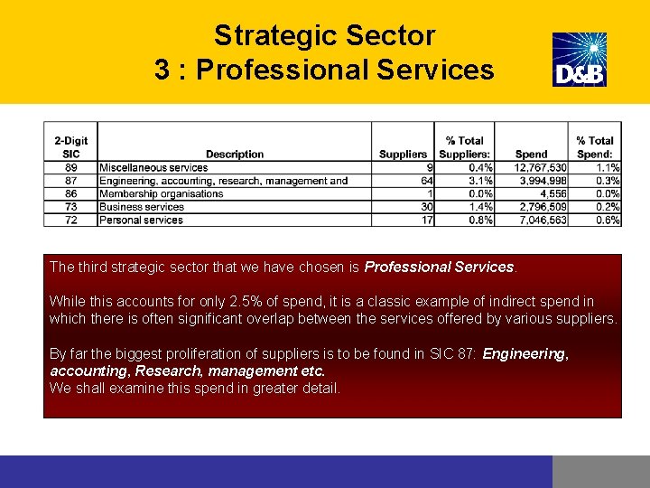 Strategic Sector 3 : Professional Services The third strategic sector that we have chosen Strategic Sector 3 : Professional Services The third strategic sector that we have chosen