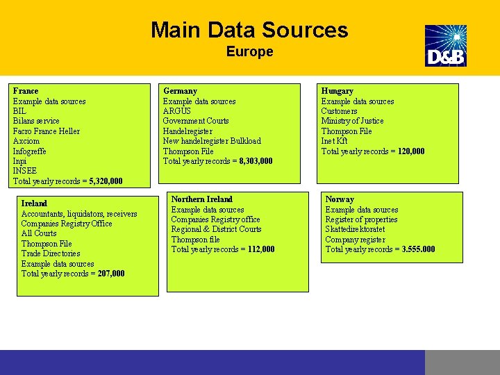 Main Data Sources Europe France Example data sources BIL Bilans service Facro France Heller Main Data Sources Europe France Example data sources BIL Bilans service Facro France Heller