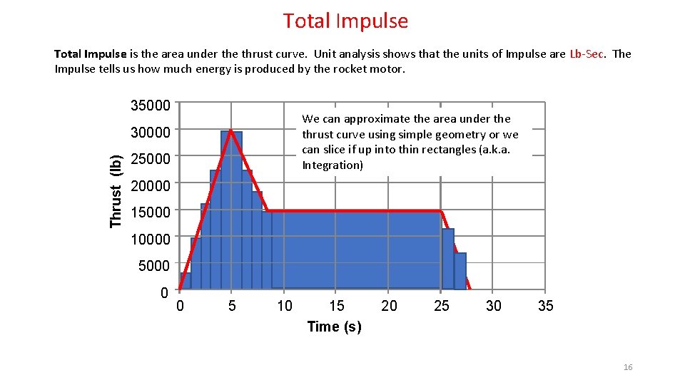 Total Impulse is the area under the thrust curve. Unit analysis shows that the