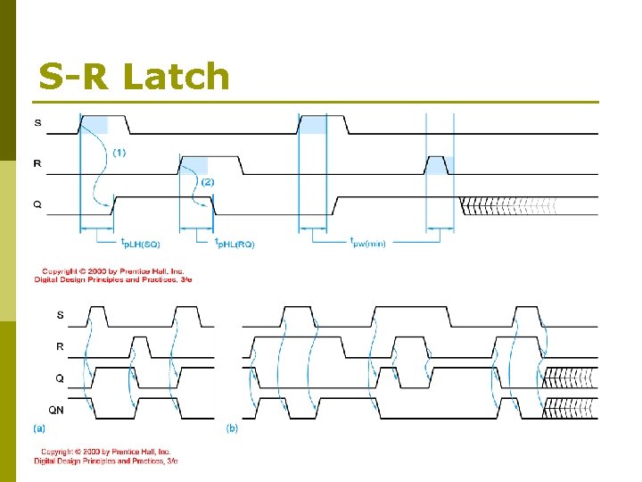 S-R Latch 