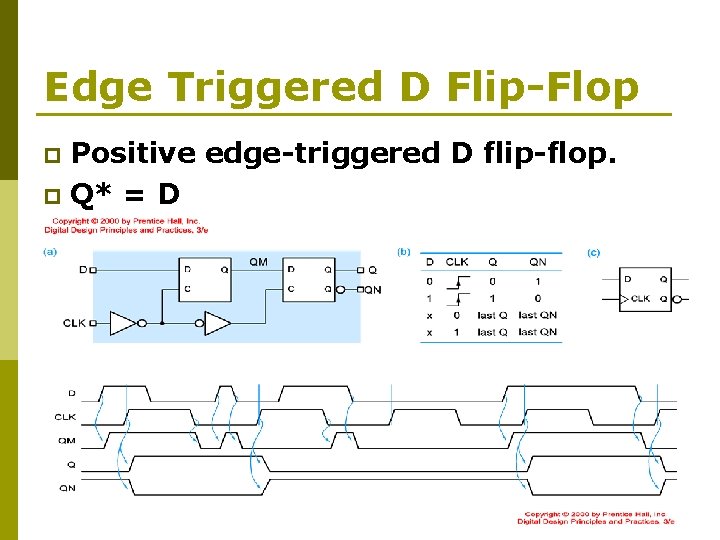 Edge Triggered D Flip-Flop Positive edge-triggered D flip-flop. p Q* = D p 