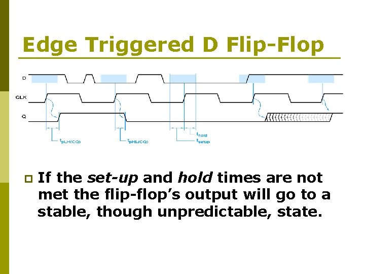 Edge Triggered D Flip-Flop p If the set-up and hold times are not met