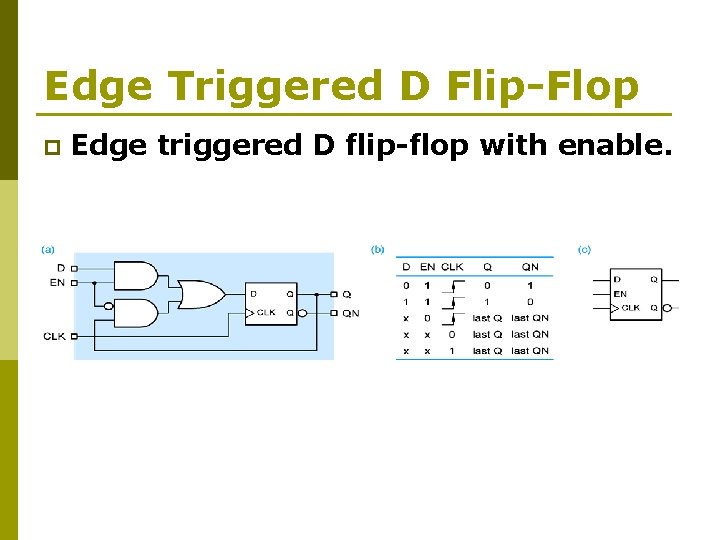 Edge Triggered D Flip-Flop p Edge triggered D flip-flop with enable. 