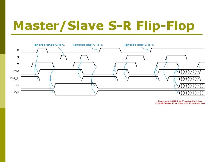 Master/Slave S-R Flip-Flop 