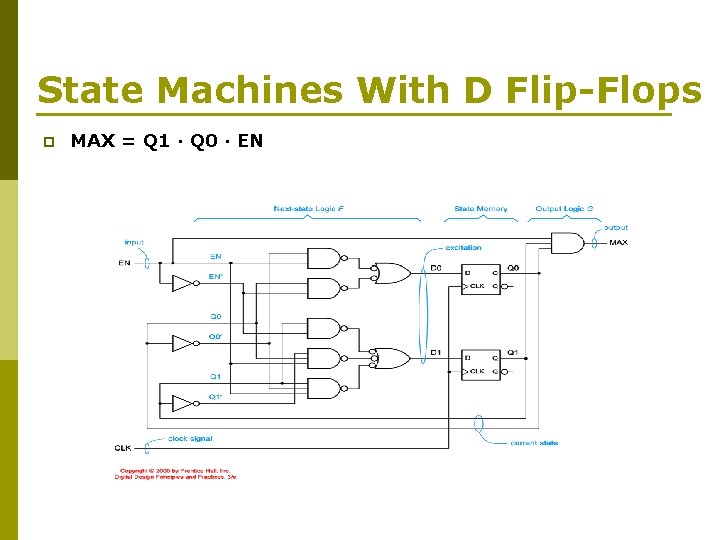 State Machines With D Flip-Flops p MAX = Q 1 · Q 0 ·