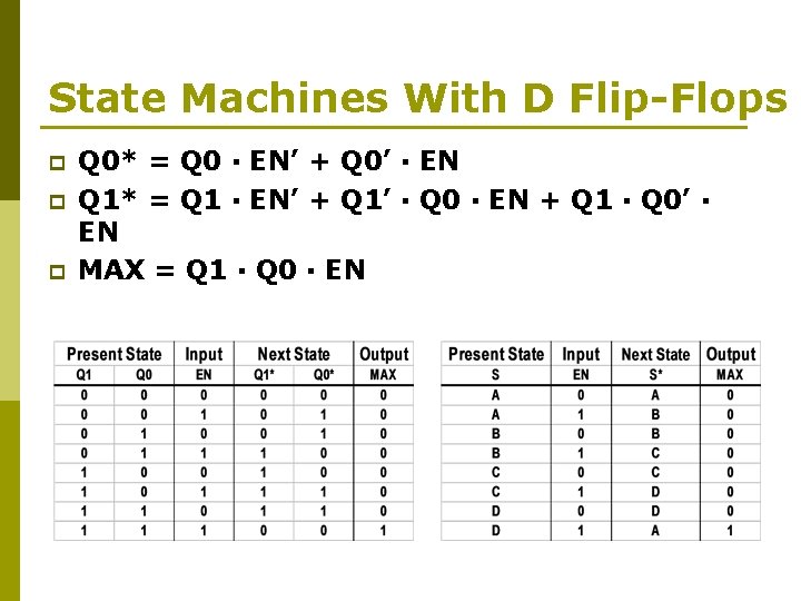 State Machines With D Flip-Flops p p p Q 0* = Q 0 ·