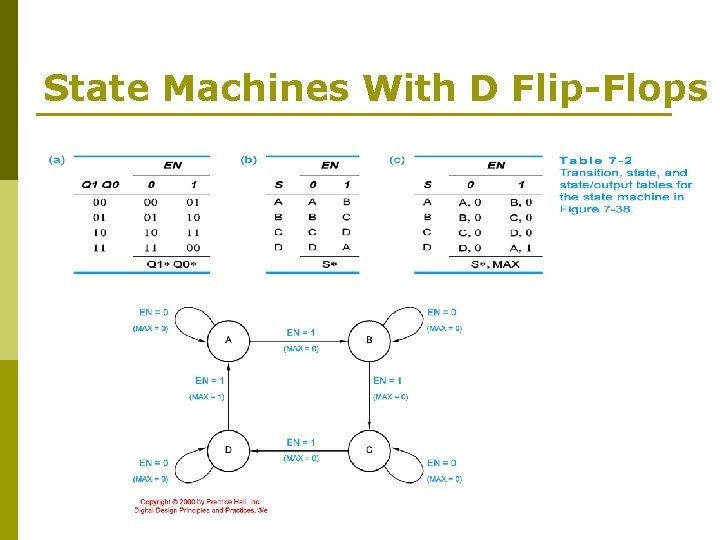 State Machines With D Flip-Flops 