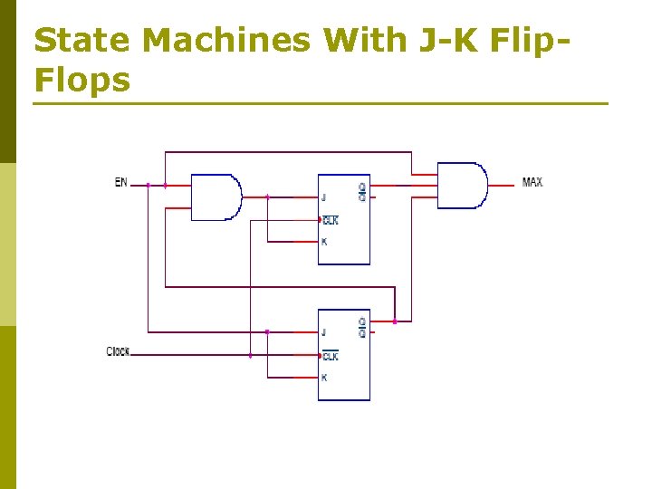State Machines With J-K Flip. Flops 