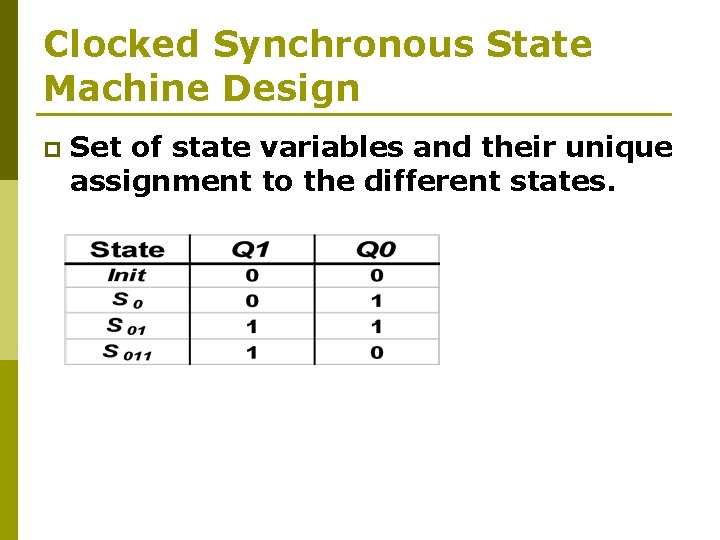 Clocked Synchronous State Machine Design p Set of state variables and their unique assignment