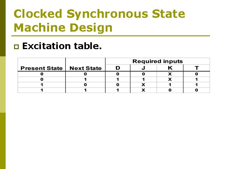 Clocked Synchronous State Machine Design p Excitation table. 