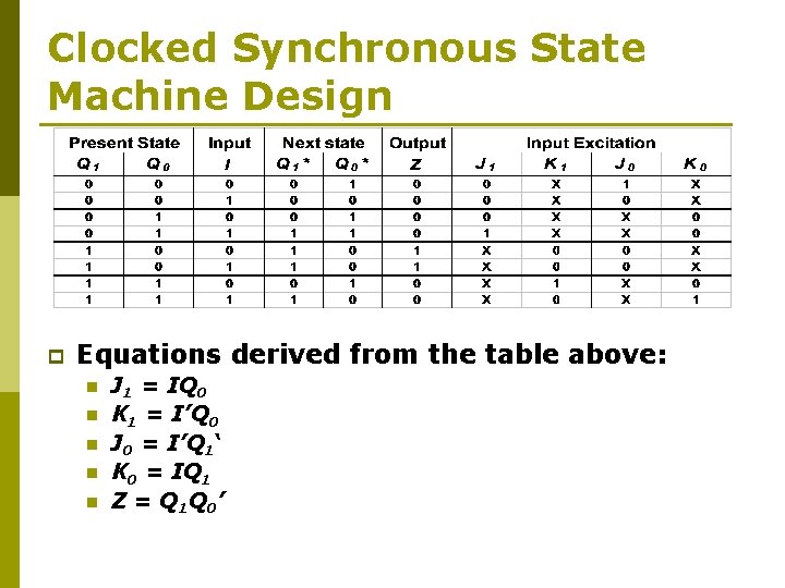 Clocked Synchronous State Machine Design p Equations derived from the table above: n n