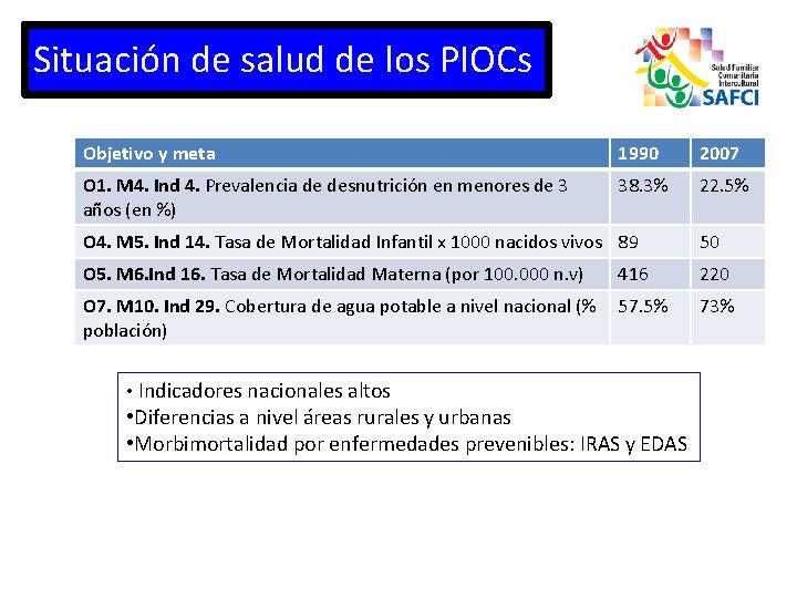 Situación de salud de los PIOCs Objetivo y meta 1990 2007 O 1. M