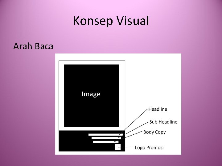 Konsep Visual Arah Baca 