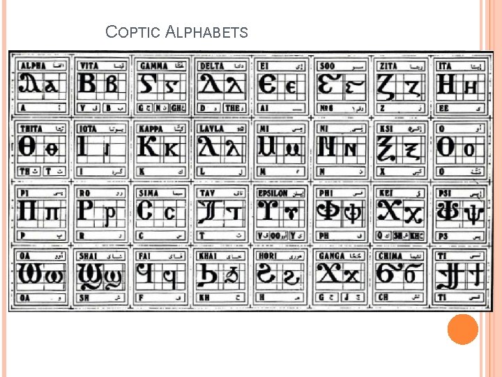 COPTIC ALPHABETS 