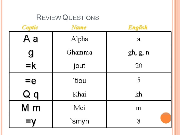 REVIEW QUESTIONS Coptic Name English Aa g =k =e Qq Mm =y Alpha a