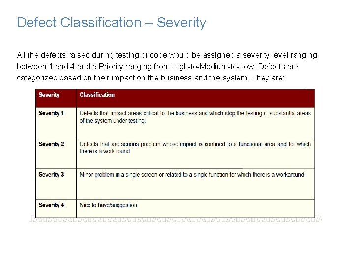 Defect Classification – Severity All the defects raised during testing of code would be