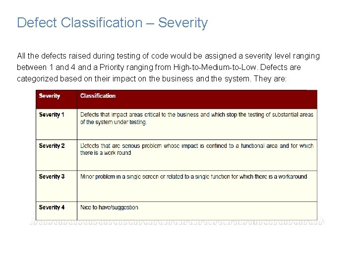 Defect Classification – Severity All the defects raised during testing of code would be Defect Classification – Severity All the defects raised during testing of code would be