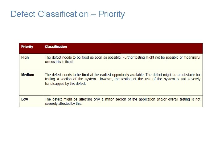 Defect Classification – Priority 