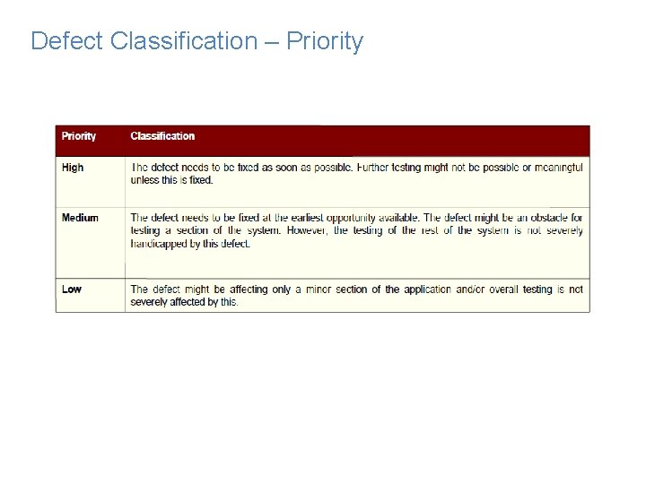Defect Classification – Priority Defect Classification – Priority