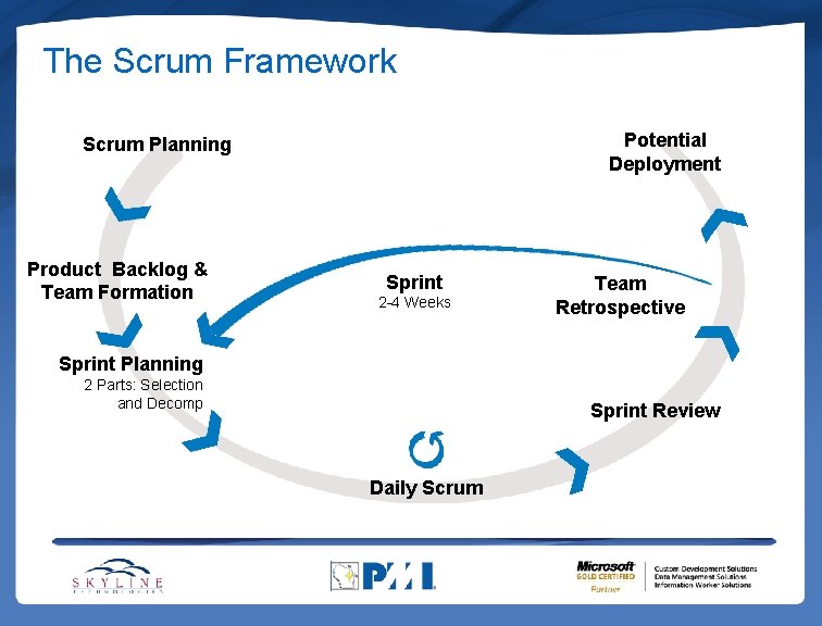 The Scrum Framework Potential Deployment Scrum Planning Product Backlog & Team Formation Sprint 2 The Scrum Framework Potential Deployment Scrum Planning Product Backlog & Team Formation Sprint 2