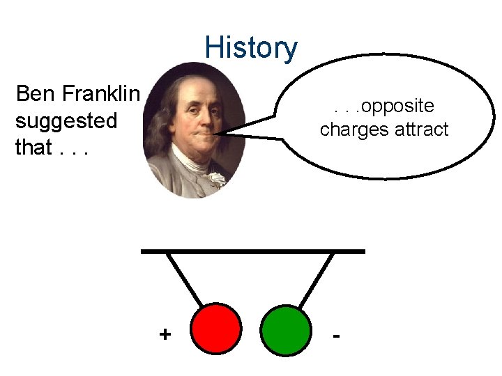 History Ben Franklin suggested that. . . opposite charges attract + - 