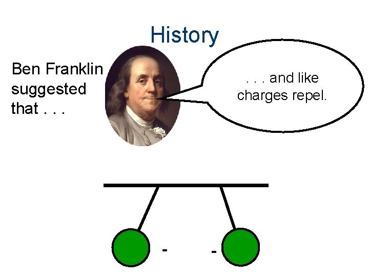 History Ben Franklin suggested that. . . and like charges repel. - - 