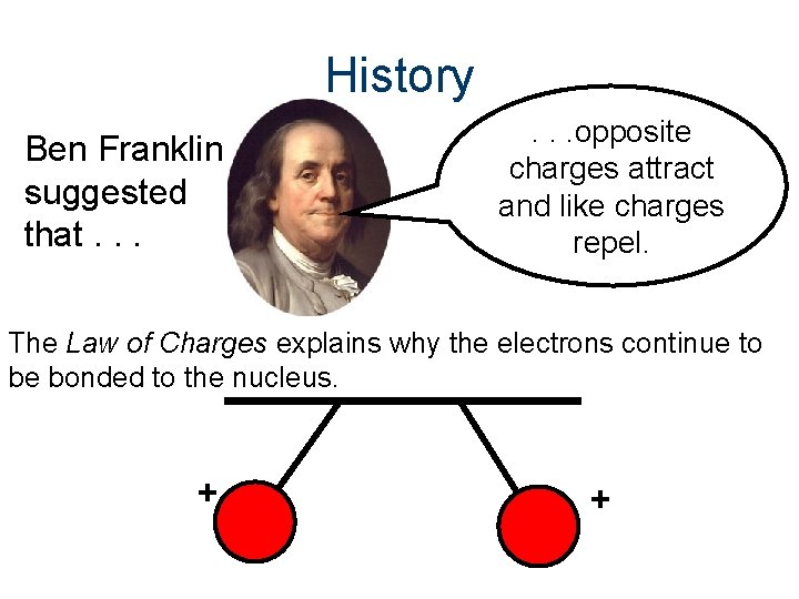 History Ben Franklin suggested that. . . opposite charges attract and like charges repel.