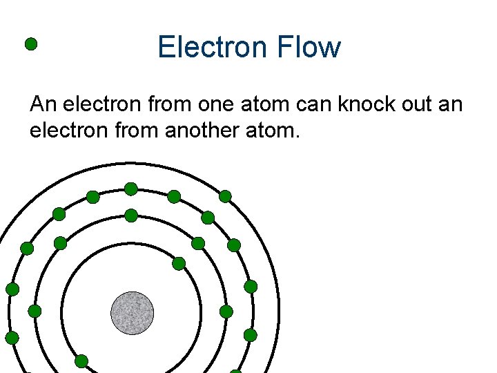 Electron Flow An electron from one atom can knock out an electron from another