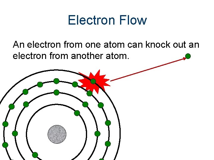 Electron Flow An electron from one atom can knock out an electron from another