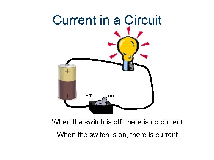 Current in a Circuit off on When the switch is off, there is no