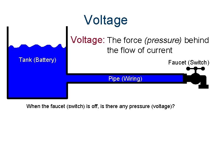 Voltage: The force (pressure) behind the flow of current Tank (Battery) Faucet (Switch) Pipe