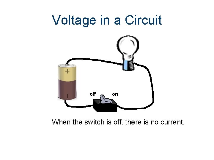 Voltage in a Circuit off on When the switch is off, there is no