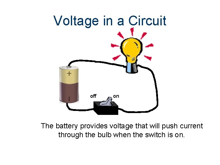 Voltage in a Circuit off on The battery provides voltage that will push current