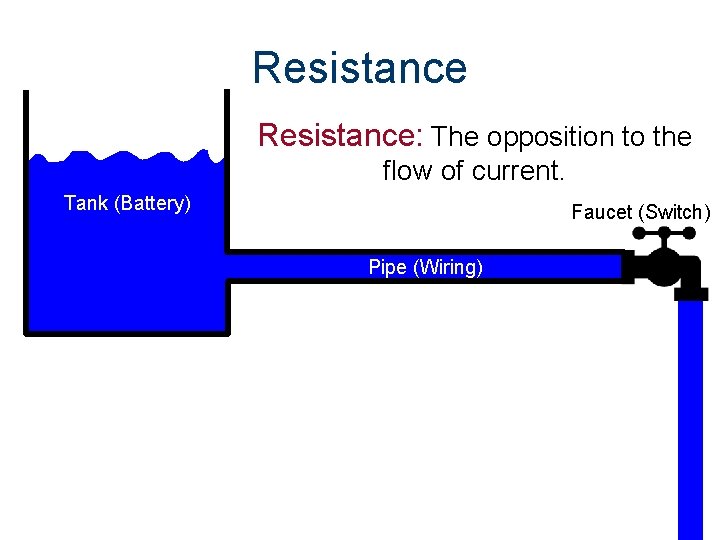 Resistance: The opposition to the flow of current. Tank (Battery) Faucet (Switch) Pipe (Wiring)