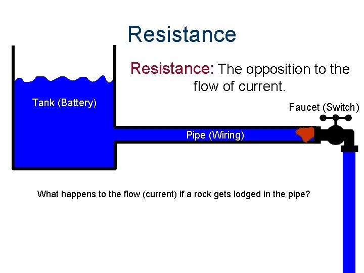 Resistance: The opposition to the flow of current. Tank (Battery) Faucet (Switch) Pipe (Wiring)