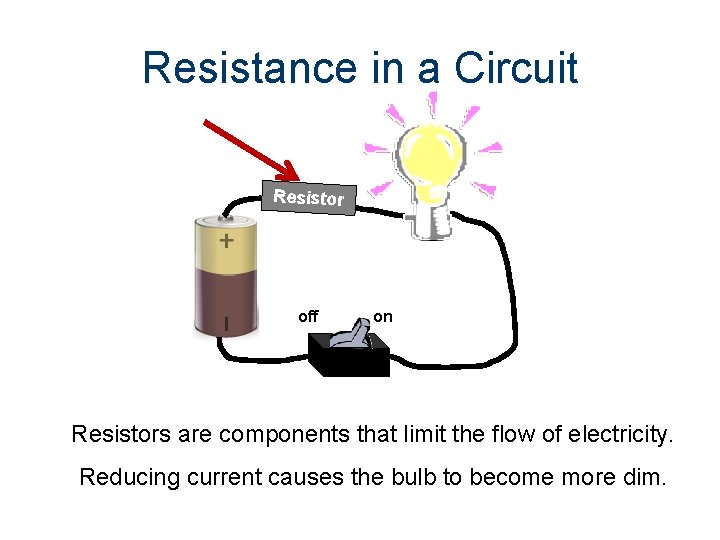 Resistance in a Circuit Resistor off on Resistors are components that limit the flow